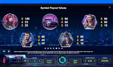 Drive Multiplier Mayhem