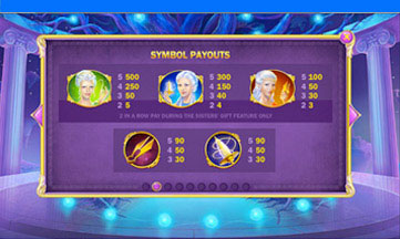 Age of the Gods Fate Sisters