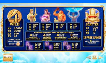 Age of the Gods Furious 4