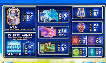 Age of the Gods King of Olympus