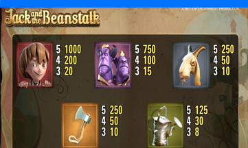 Jack And The Beanstalk